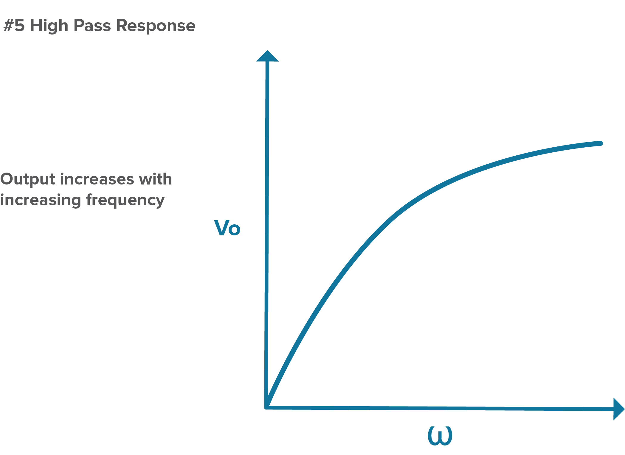 Filter Basics Part 2: Designing Basic Filter Circuits